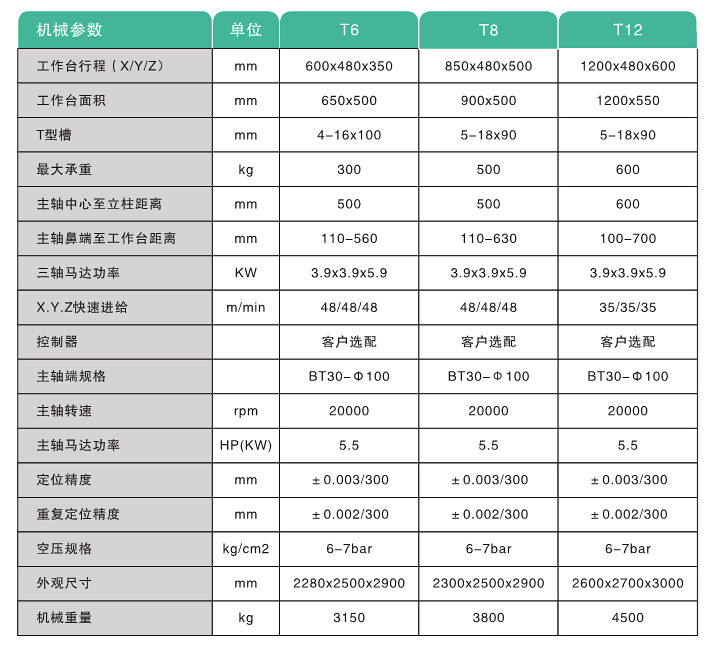 650鉆攻機